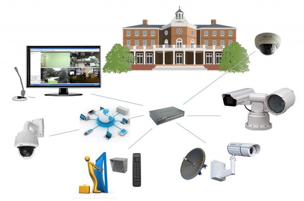 IP camera security system