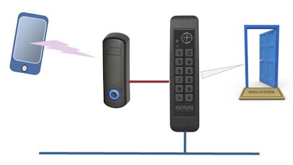 Bluetooth Door Access Credentials